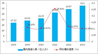 綠色暢想，田園交響——河北省某生態農業旅游觀光項目商業計劃書（案例）與旅游開發策劃咨詢解析