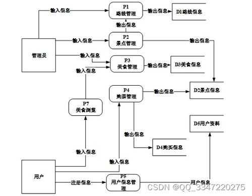 基于Python與MySQL的旅游路線規劃網站源碼解析與項目實踐指南